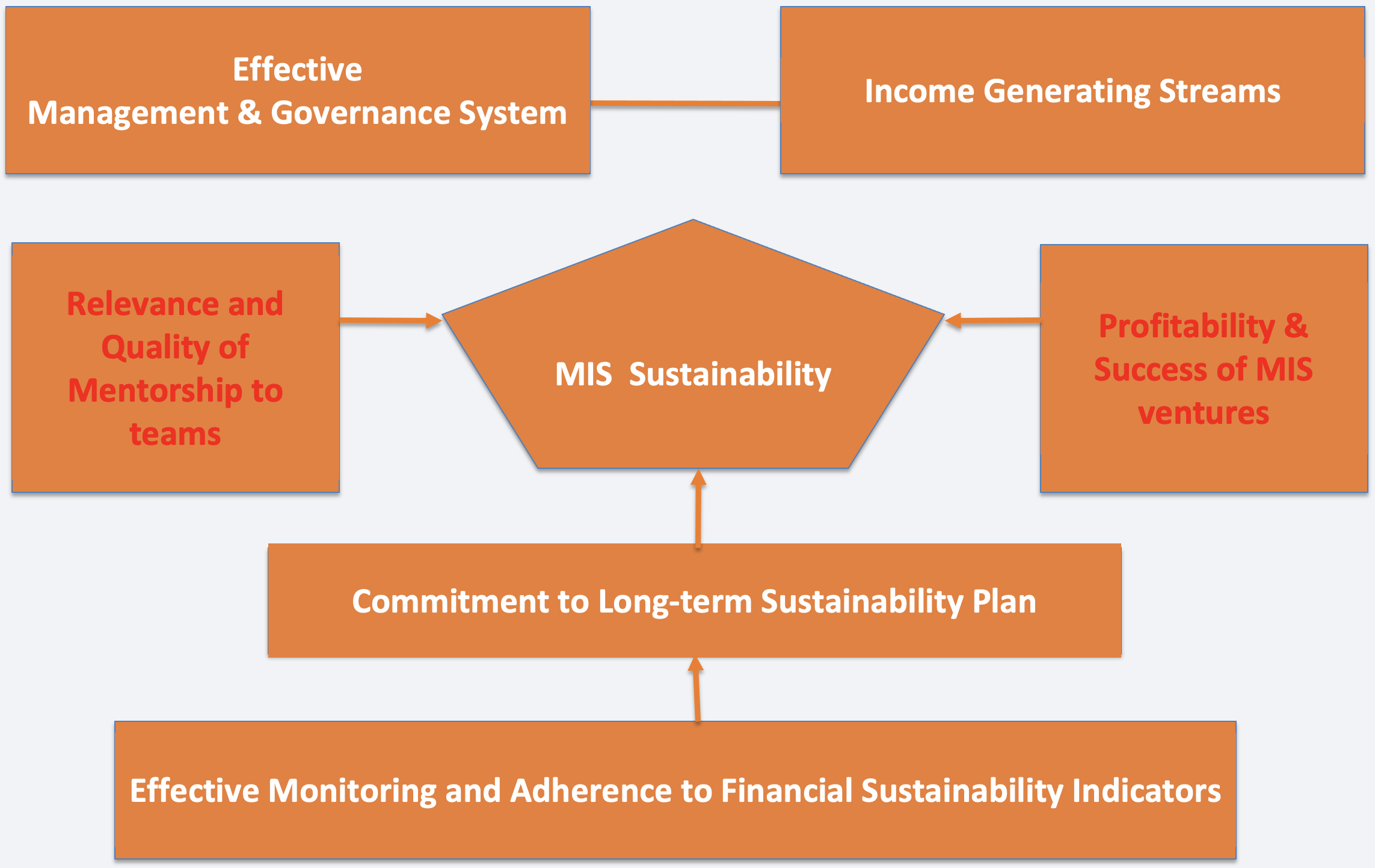 sustainability plan